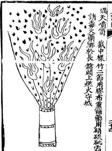 你现在所看到的,600年前都有!