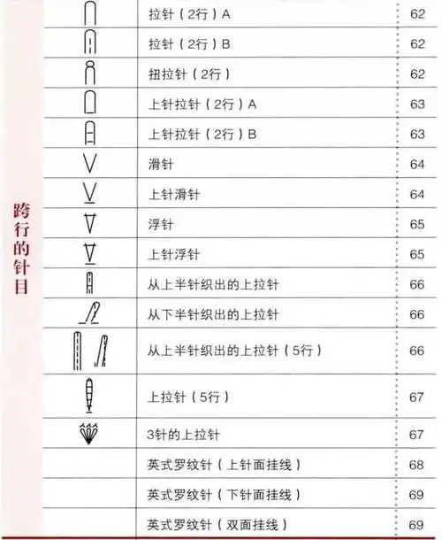 棒针编织针法符号,及各种编织花样,新手入门级教程!