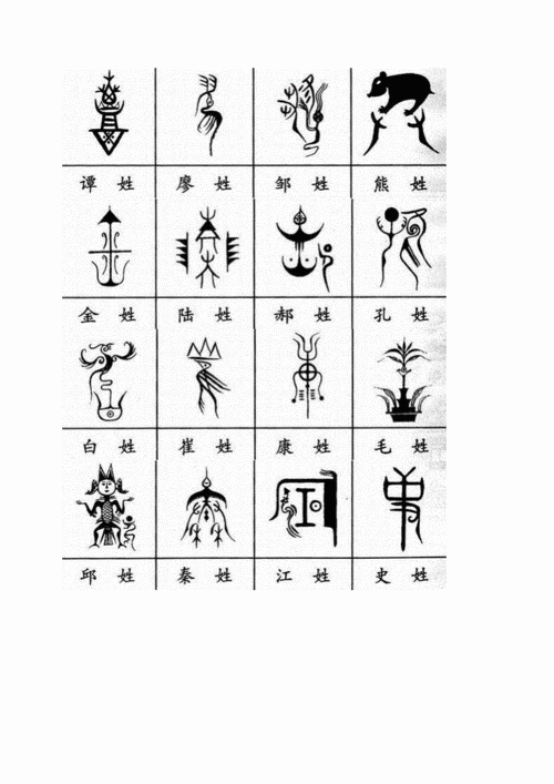 100个中文姓氏的图腾.doc