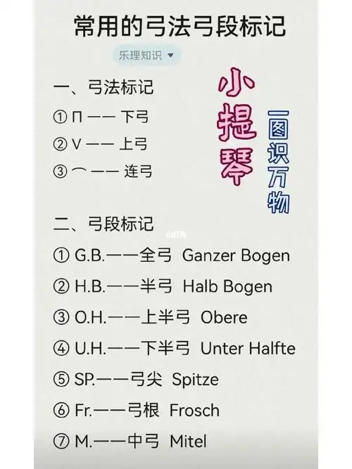 一张图带你认识小提琴弓法标记