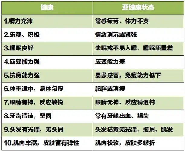 远离亚健康,做个懂健康的青年!