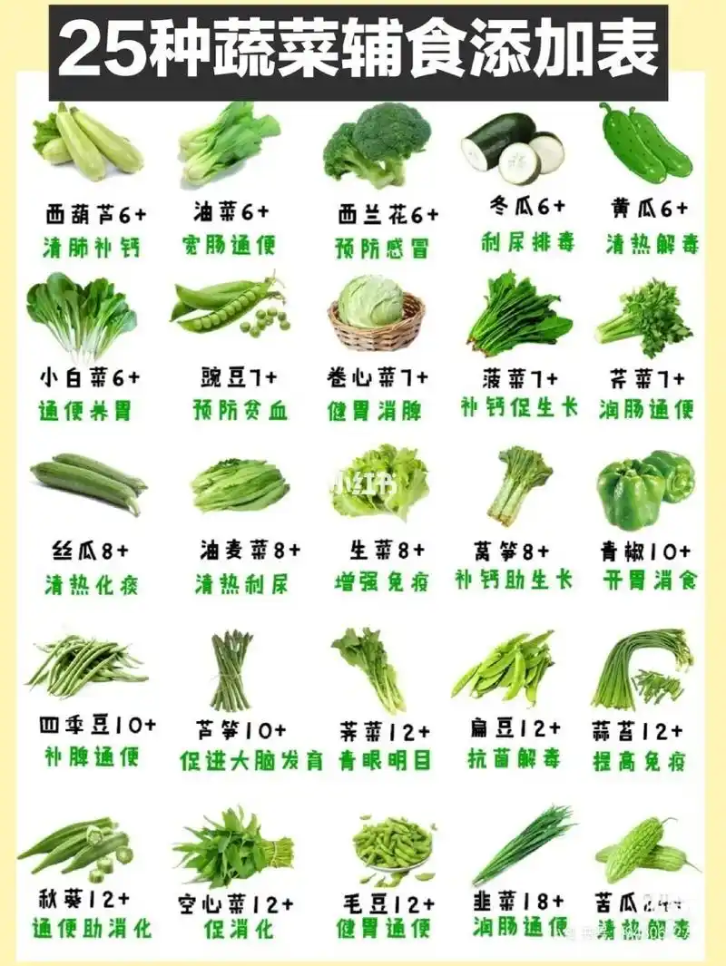 绿色植物含有大量的维生素和其他营养,25道宝宝必吃的蔬菜大全!