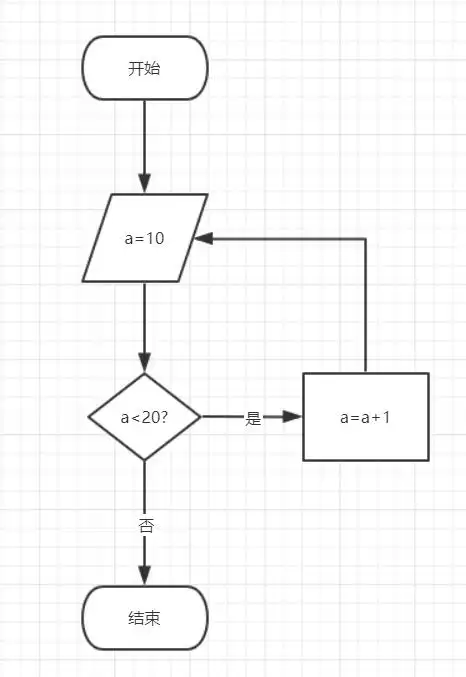 个人作业二举例分析流程图与活动图的区别与联系