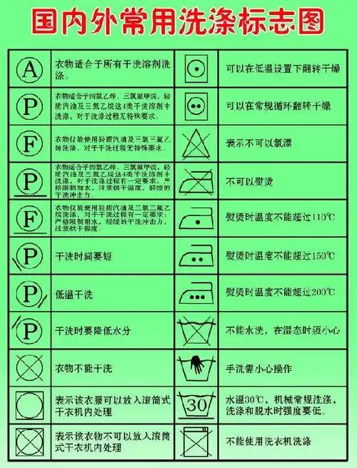 洗衣服时应该注意的洗涤标志1