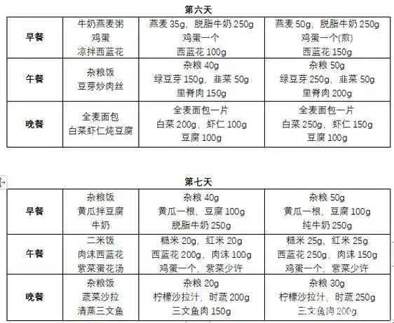一日三餐健康食谱表格(一日三餐健康食谱表格和计算)