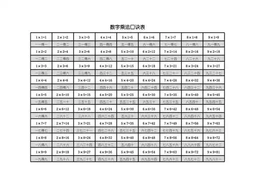 乘法口诀表最全