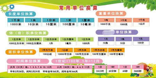 m768小学生数学知识时间面积长度重量单位换算表303写真海报印制