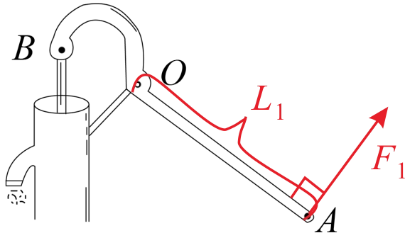 如题图所示,在活塞式抽水机手柄a点处画出用最小的抬起手柄的力f1并标