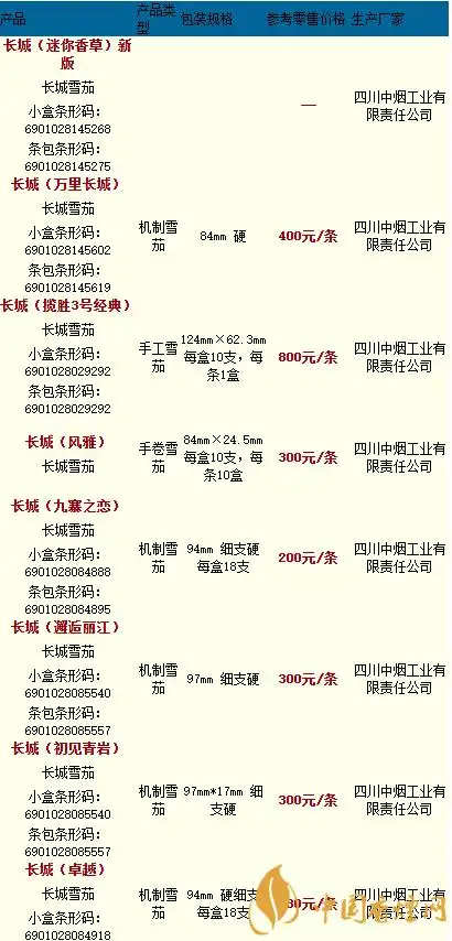 2020长城香烟价格表图
