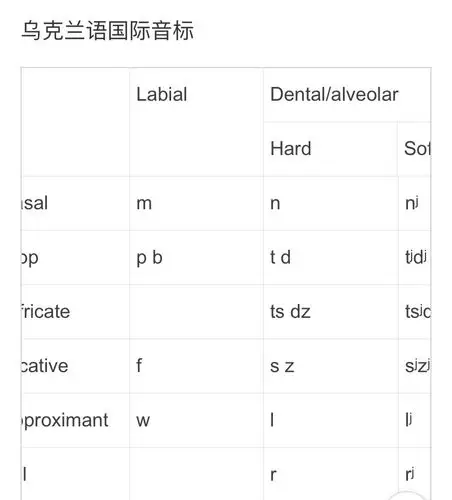 其它 一起学习乌克兰语 写美篇上一张图片展示的是与它相似的语言