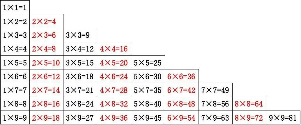小学加减乘除法口诀表