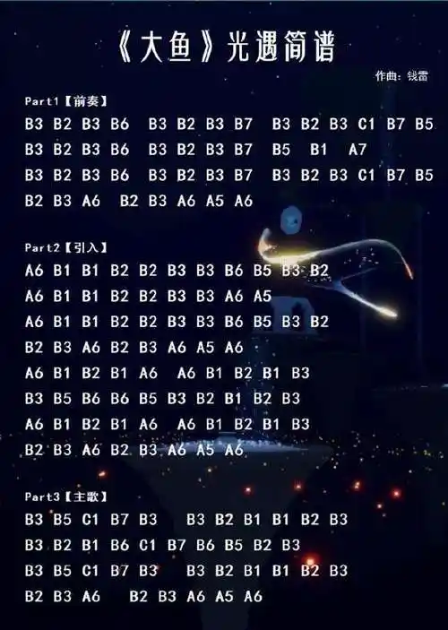 通过这些乐谱就能弹奏出非常好听的音乐了,下面就让老铁下载小编为