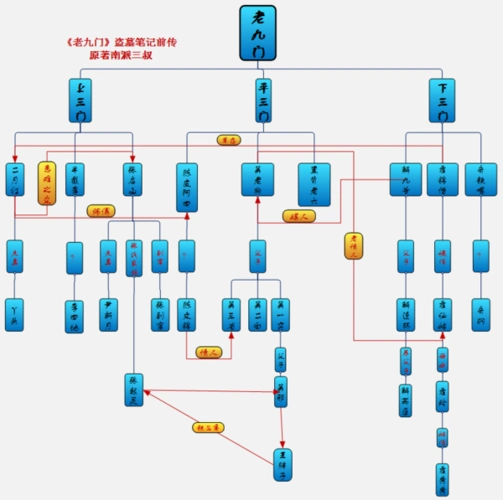 老九门即将收官,你看懂了么?