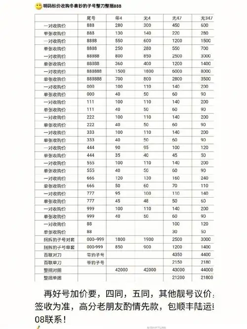 冬奥钞哪些号价格高直接看图