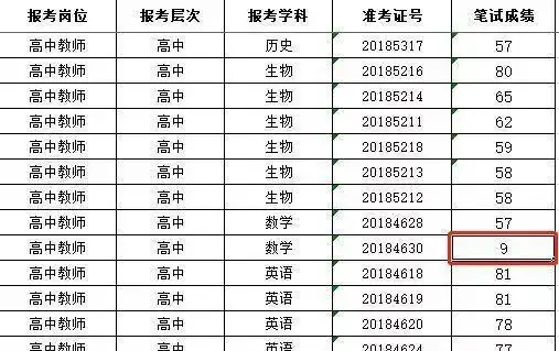 今天考9分的老师,拿什么撑起孩子的明天?