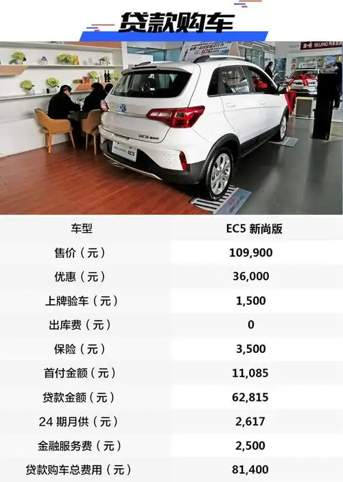 易起进店探底价北汽新能源ec5789万开回家