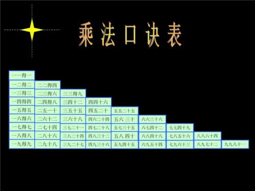 二年级数学九的乘法口诀1课件.ppt