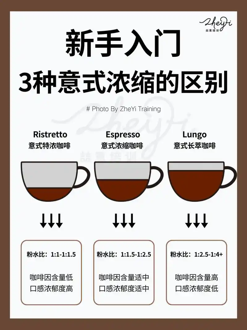 咖啡知识科普9215了解3种浓缩咖啡的区别75.