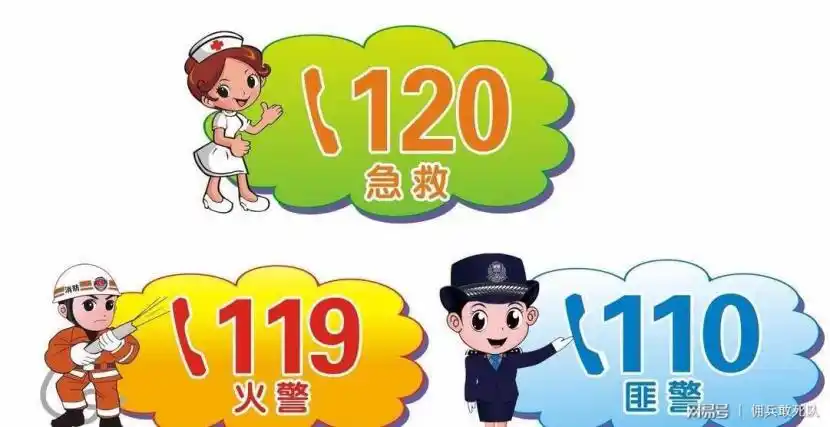 120(急救电话),119(火警电话),110(匪警电话),114(查询电话),疫情居家