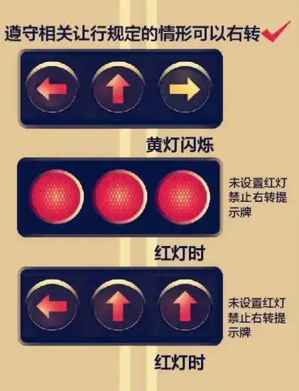 没写红灯可右转到底能不能右转很多粤牌车主搞错了