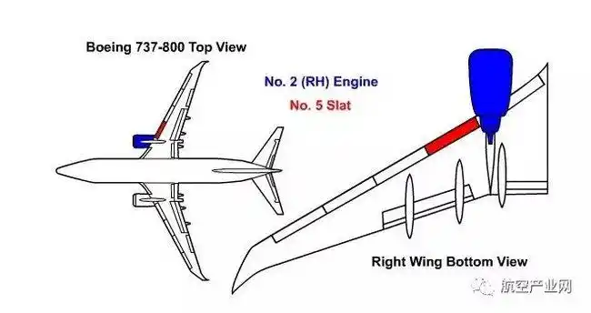 737有8块前缘缝翼,2块前缘襟翼