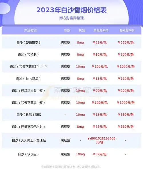 2023年白沙硬和气生财香烟价格表一览