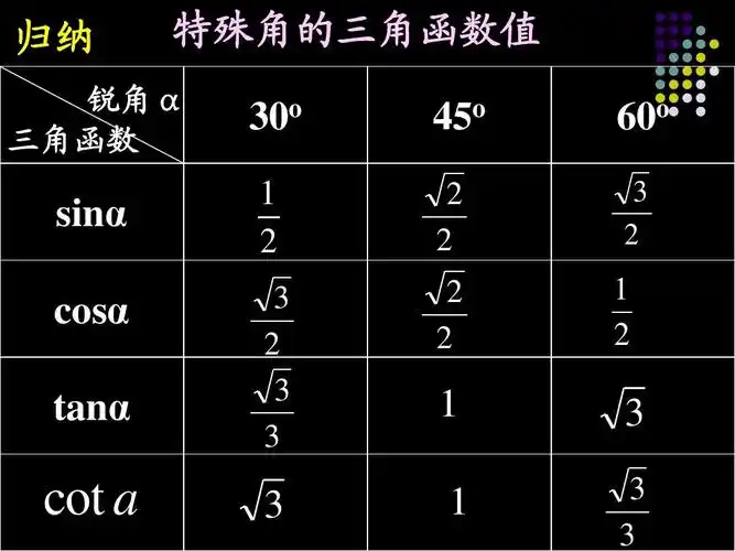 2.1锐角三角函数(3)ppt