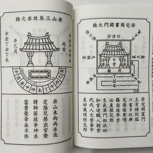 地理水法总诀页二十四山立向拉线开门放水龙向水法全书