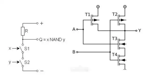 包括与门,或门以及非门,那这三个逻辑门电路是我们组成数字逻辑运算或