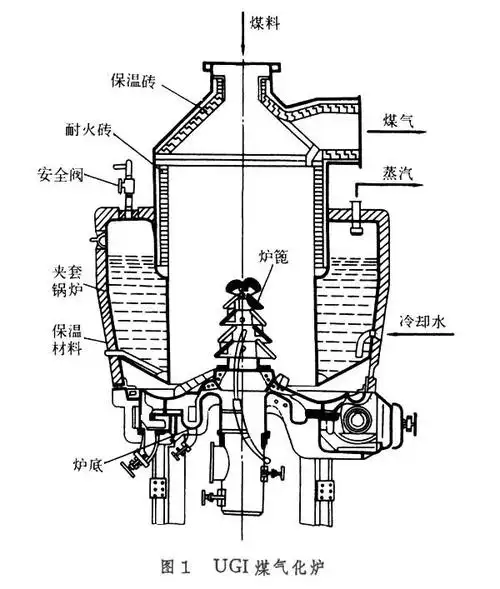 气化炉图集