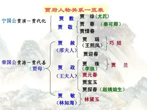 多重主题与林黛玉与贾宝玉的爱情及其特点与意义;分析红楼梦人物刻画