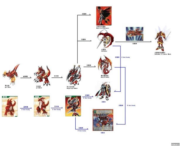 数码宝贝能这样进化