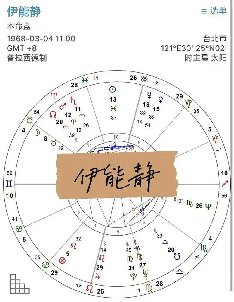 命主星水星 太阳双鱼 月亮金牛 水星金星水瓶 火星白羊 网传上升双子