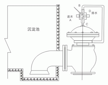 膜片式快开排泥阀标准.膜片式快开排泥阀厂家