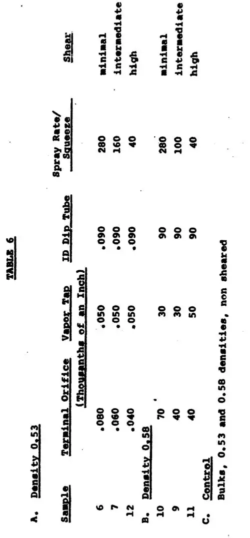 a composition containing a dispensible material,a method of