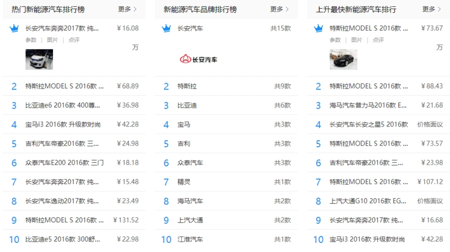 新能源汽车排名及价格