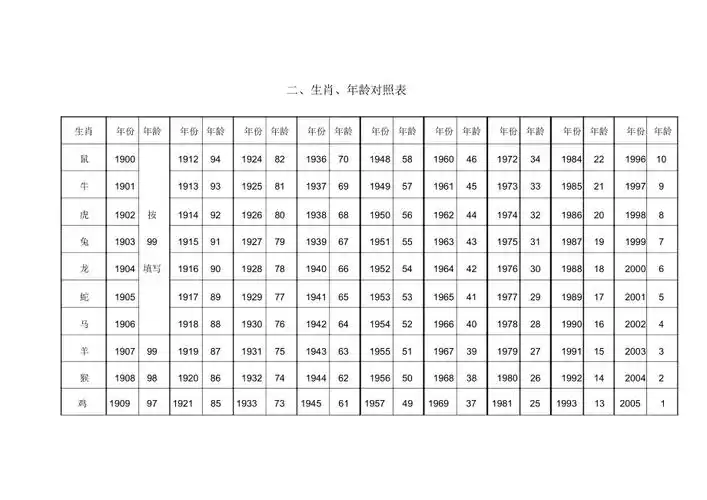 生肖年龄对照表