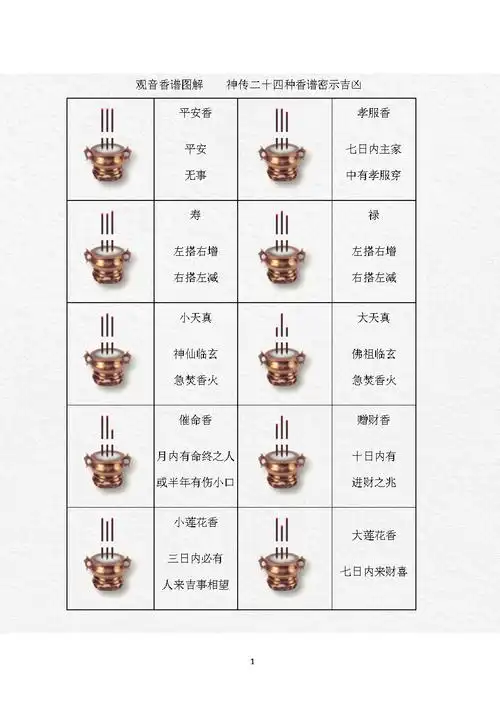 24看香谱图解,24上香图解和72上香图解有什么区别