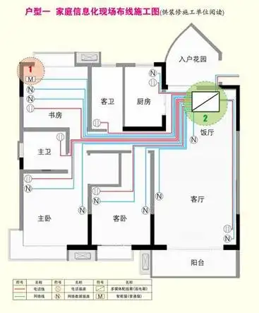 家装电工布线知识小课堂