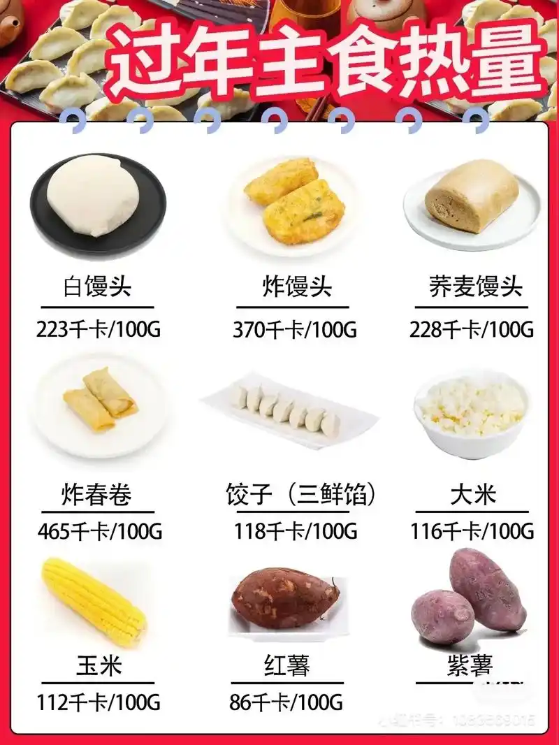 73#过年食物热量表95999599.
