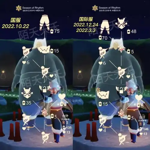 光遇5月19日棉裤兑换图