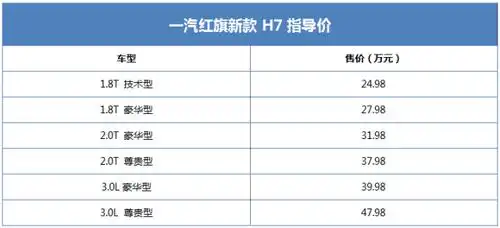 前天新款红旗h7(参数|图片)上市,售价24.98-47.