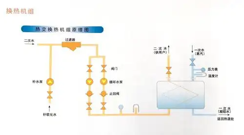 南平10万平蒸汽板式换热机组板式换热器