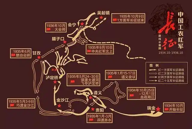 红军长征路线图