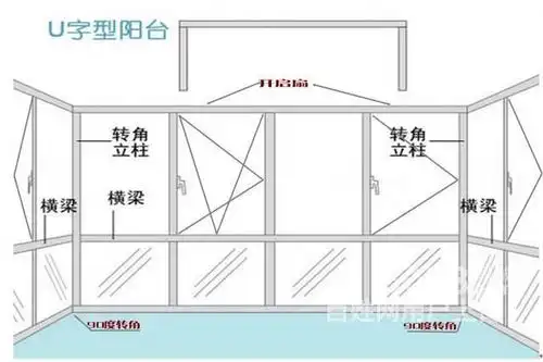 郑州铭门门窗---专业断桥铝封阳台,彩铝,铝木复合