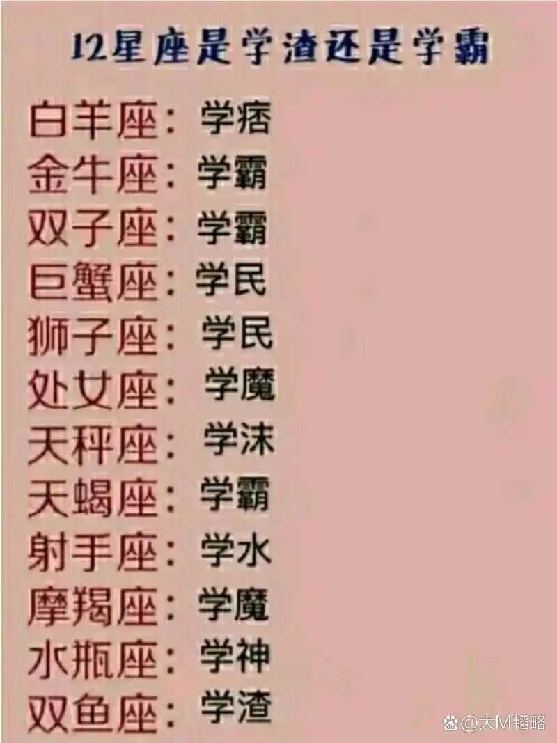 十二星座 1,是学渣还是学霸    2,十二星座幸运数    3,十二星座按