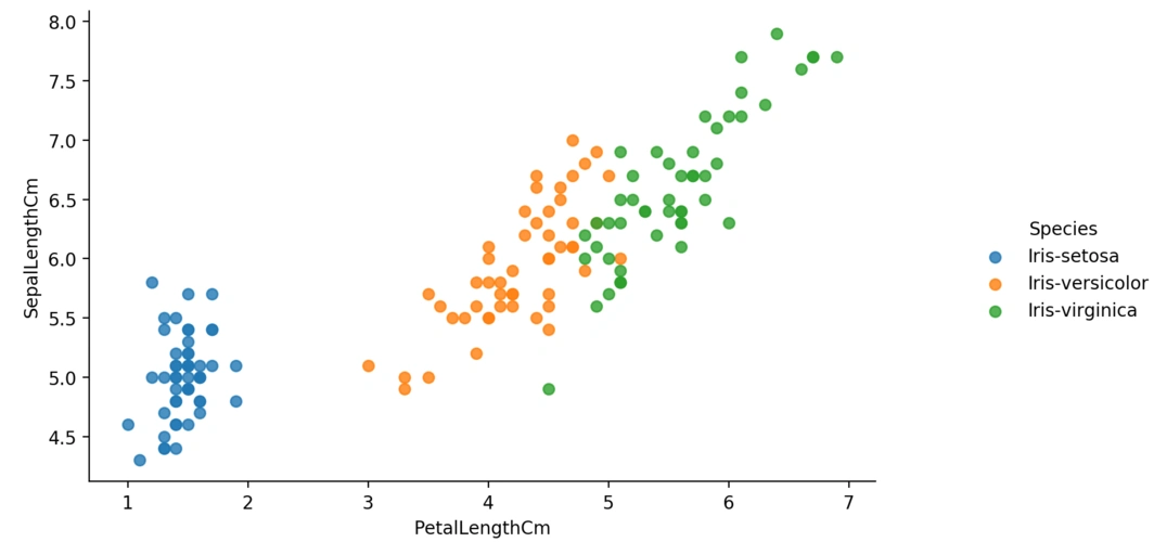 数据可视化散点图