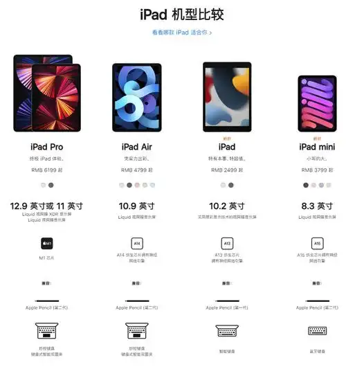 ipadmini6价格是多少