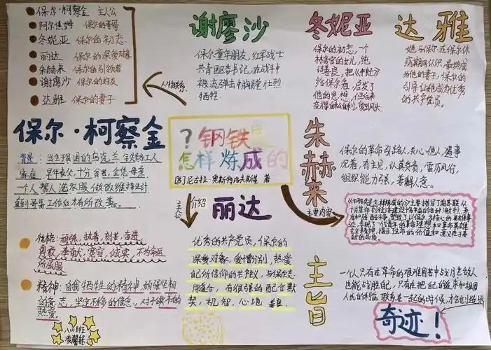 强国复兴有我丨金质阅读 "典"亮人生,读书节海报与名著思维导图设计