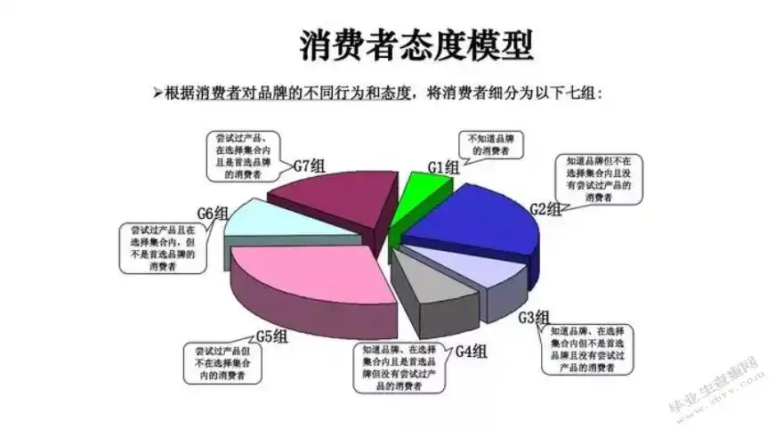 三,对手游消费者几种消费行为的分析